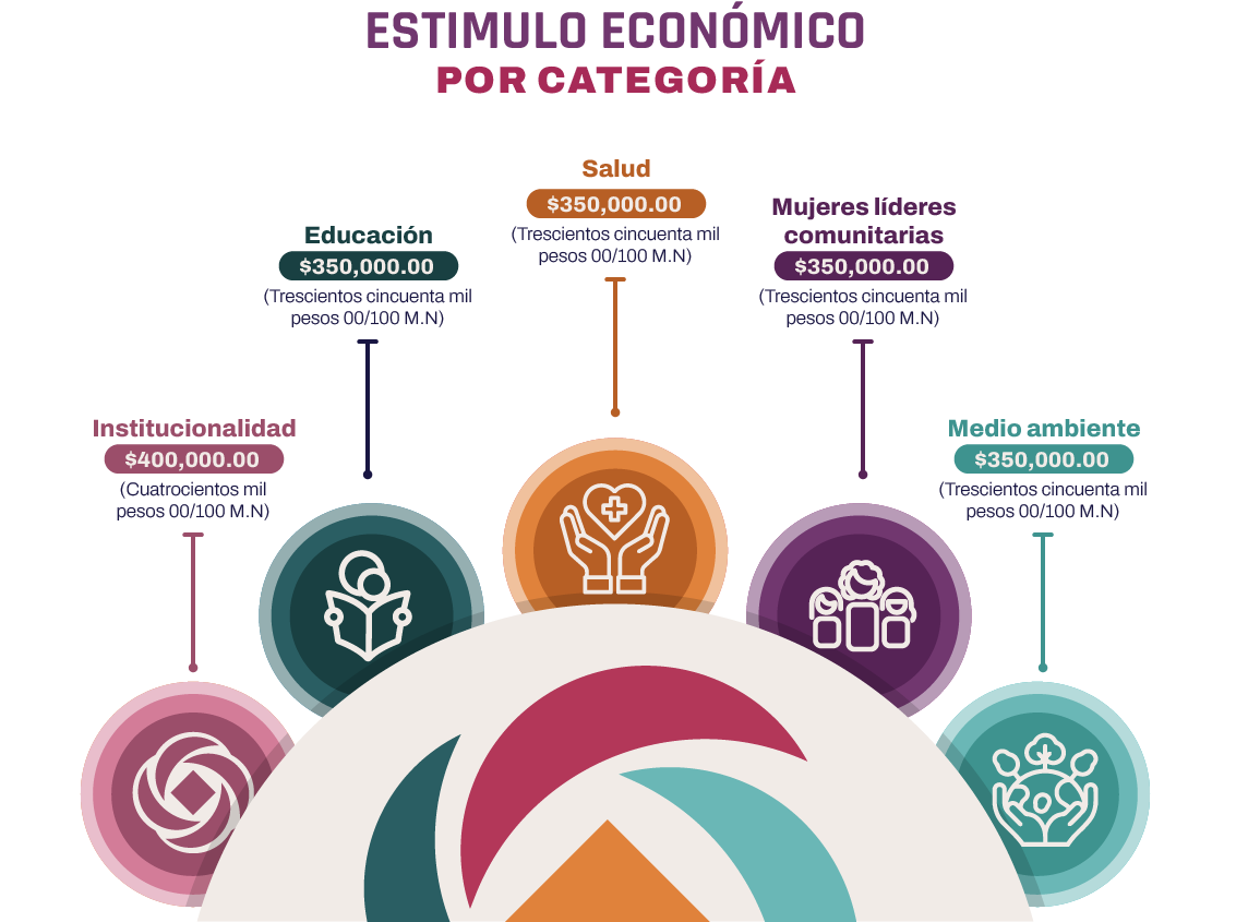 Estimulo económico
